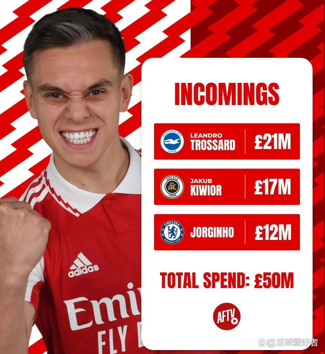 开云体育培训-阿森纳前锋获得本赛季最佳射手奖